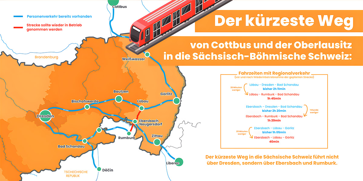 Bahnstrecke